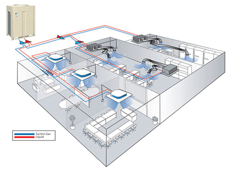 VRF là tên viết tắt của công nghệ điều hòa môi chất lạnh biến thiên, còn VRV là tên thương mại của một hãng