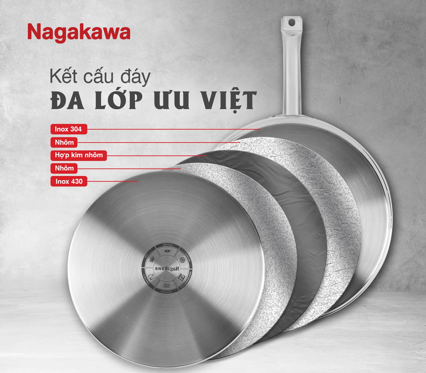 Đa lớp truyền nhiệt hiệu quả, tiết kiệm thời gian và nhiên liệu