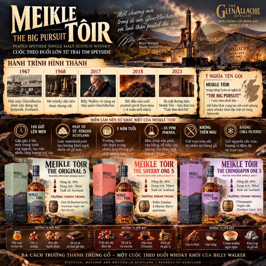 Whisky Meikle Tòir The Original 5 Single Malt - 700ml - 50% - Scotland