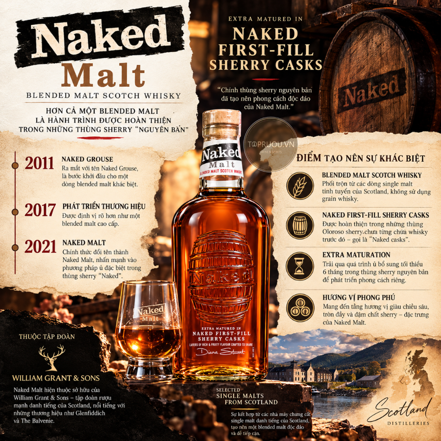 Whisky The Naked Malt - 700ml - 40% - Scotland