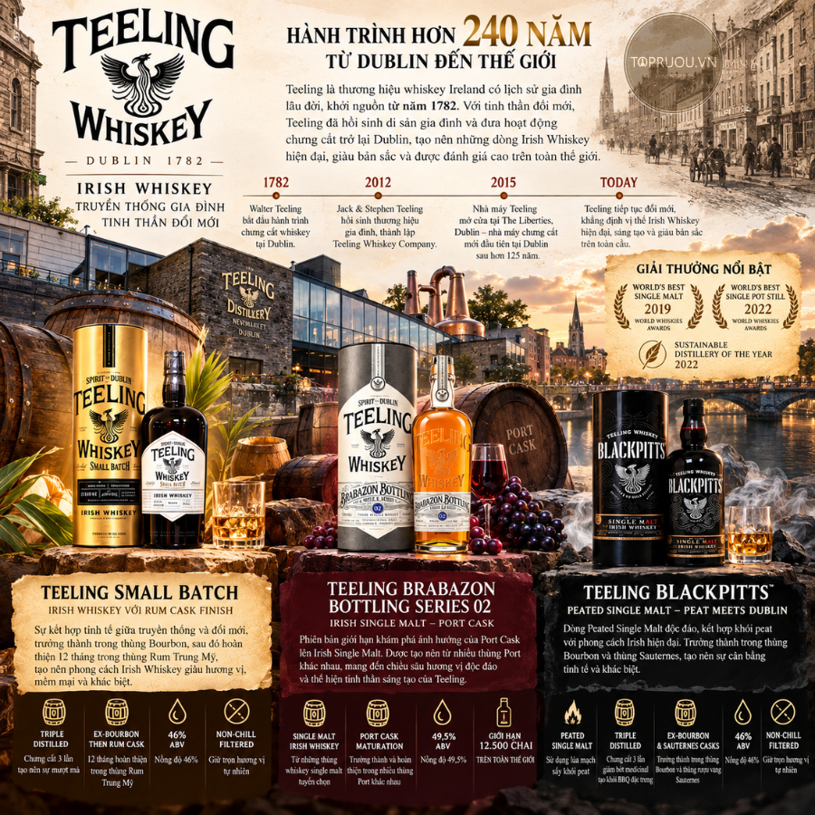 Whisky Teeling Blackpitts Single Malt - 700ml - 46% - Ireland