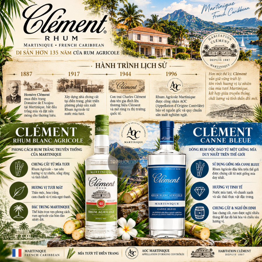 Rum Clement Rhum Blanc Agricole - 700ml - 40% - Pháp