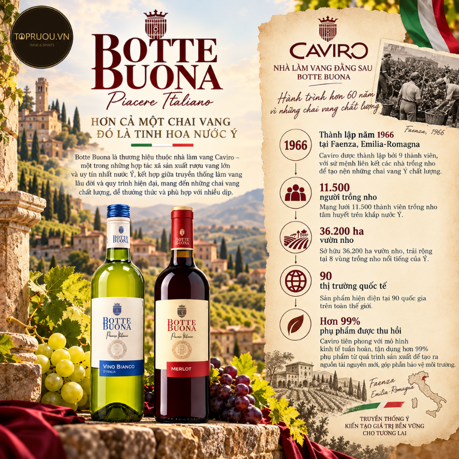 Vang Đỏ Botte Buona Merlot - Ý -  Merlot - 12% - 750ml