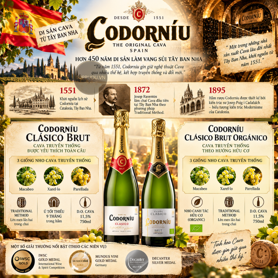 Vang Nổ Codorniu Clasico Sparkling Brut Nature DO Cava - Tây Ban Nha - Blend - 11,5% - 750ml