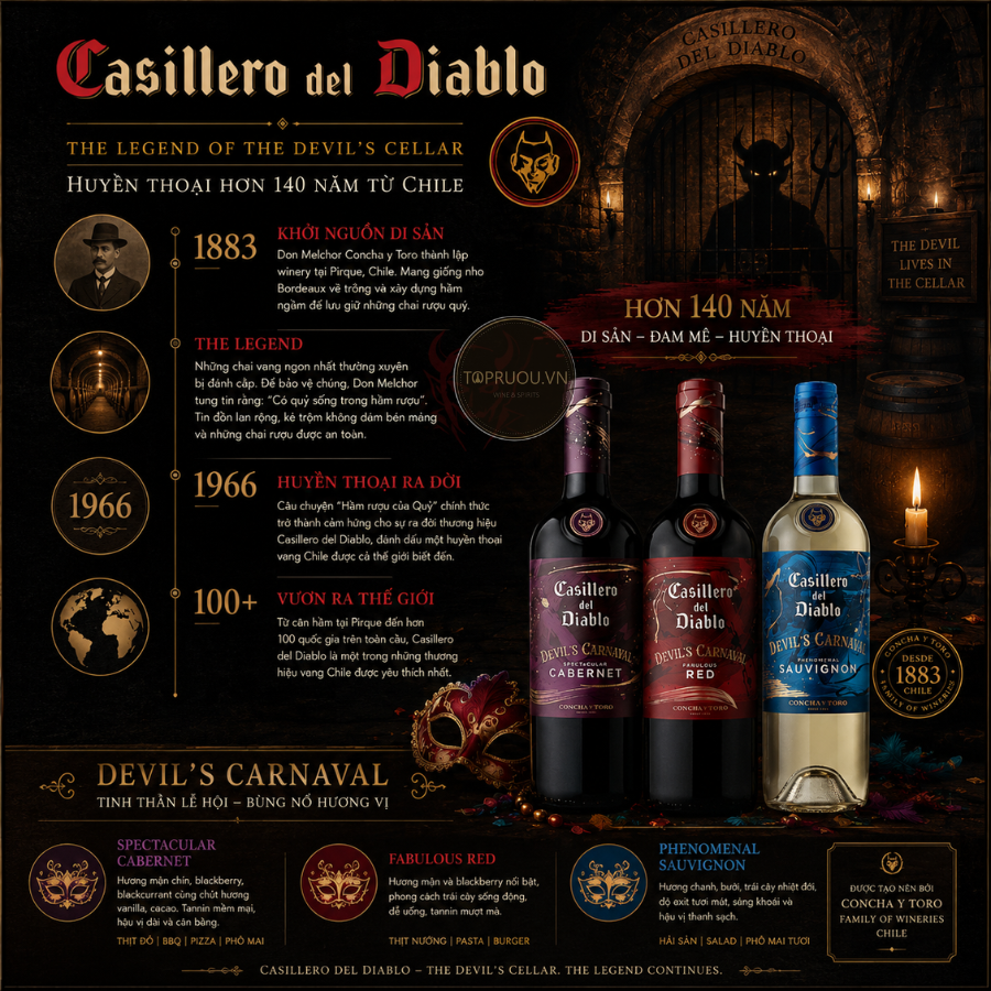 Vang Đỏ Concha Y Toro, Casillero del Diablo "Devil's Carnaval Fabulous" - Chile - Blended - 13,5% - 750ml