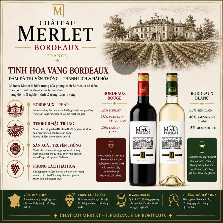 Rượu Vang Đỏ Chateau Merlet Bordeaux - Pháp - Merlot, Cabernet Sauvignon - 12,5% - 750ml