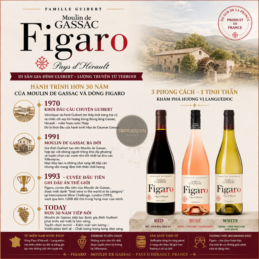 Rượu Vang Hồng Rose Moulin de Gassac, Figaro, IGP Pays d'Herault France - Pháp - Carignan, Grenache - 12% - 750ml