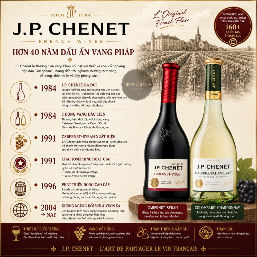 Rượu Vang Đỏ JP Chenet Original - Pháp - Cabernet Sauvignon, Syrah - 13% - 750ml