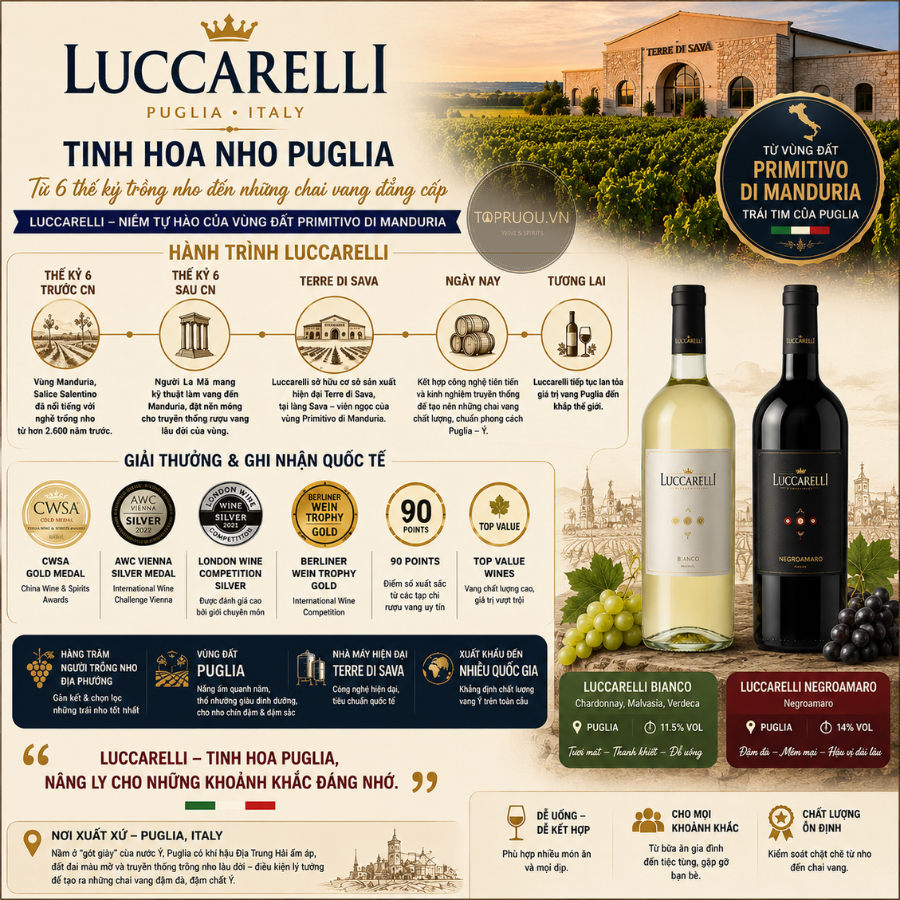 Rượu Vang Đỏ Luccarelli Negroamaro Puglia - Ý - Negroamaro - 13.5% - 750ml