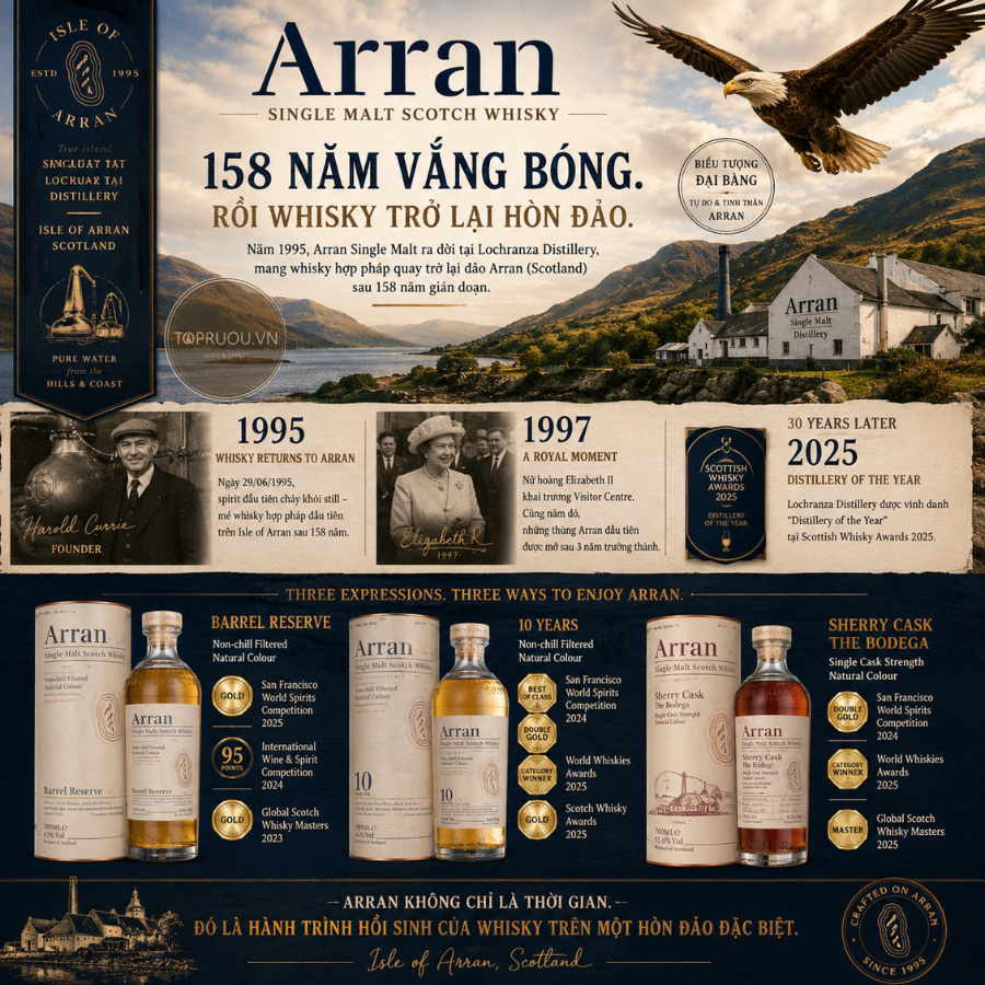 Whisky Arran Barrel Reserve Single Malt - 700ml - 43% - Scotland