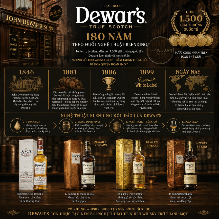 Whisky Dewar's 18 Years - 700ml - 40% - Scotland