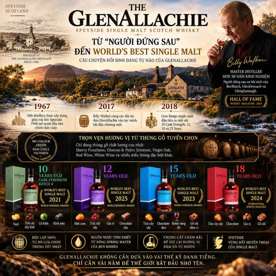 Whisky The Glenallachie 12 Years Speyside Single Malt - 700ml - 46% - Scotland