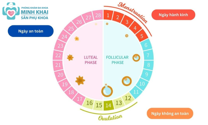 SAU QUAN HỆ 2 NGÀY RA DỊCH TRẮNG CÓ THỂ DO THAY ĐỔI NỘI TIẾT TỐ CƠ THỂ