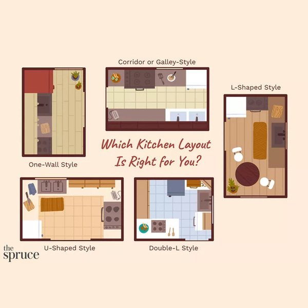 Xem Ngay 5 Bố Cục Thiết Kế Nhà Bếp Cơ Bản