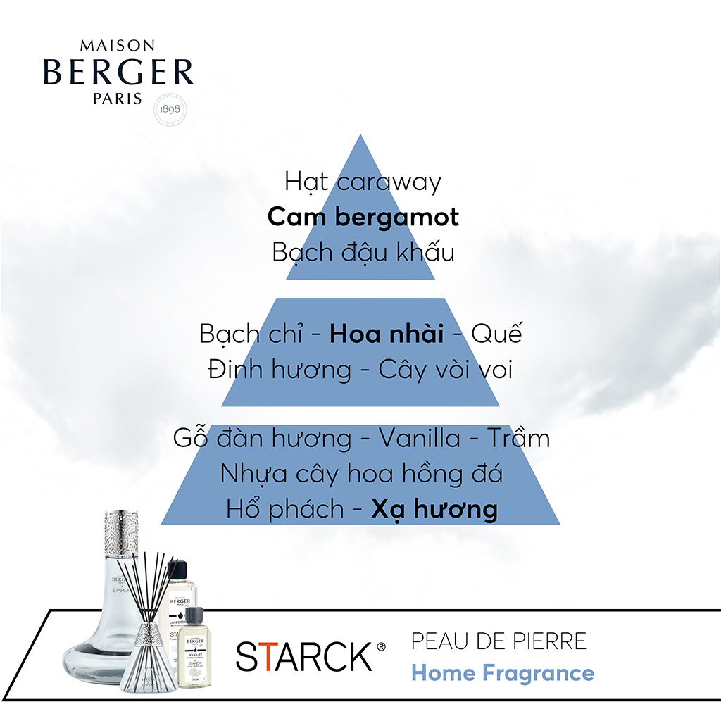 MAISON BERGER - Bộ đèn xông tinh dầu Starck Grise - 2 món - 380ml