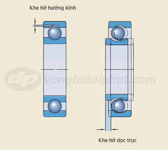 Khe hở vòng bi  (C2,CN,C3,C4,C5)