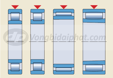 Các loại tải trọng vòng bi (bạc đạn)