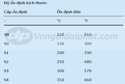 Nhiệt độ làm việc của  vòng bi