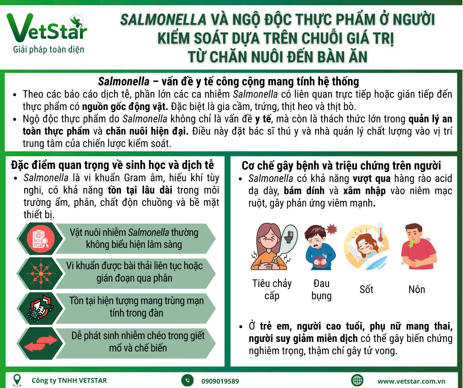 salmonella-spp-va-ngo-doc-thuc-pham-o-nguoi-kiem-soat-dua-tren-chuoi-gia-tri-tu-