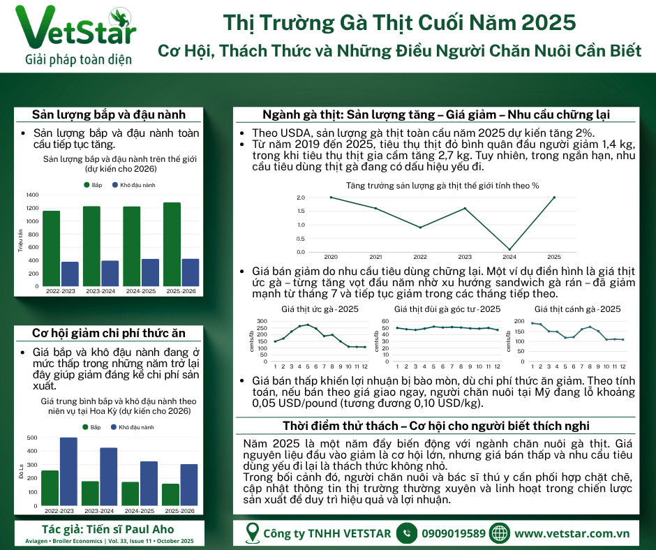 thi-truong-ga-thit-cuoi-2025-co-hoi-thach-thuc-va-nhung-dieu-nguoi-chan-nuoi-can