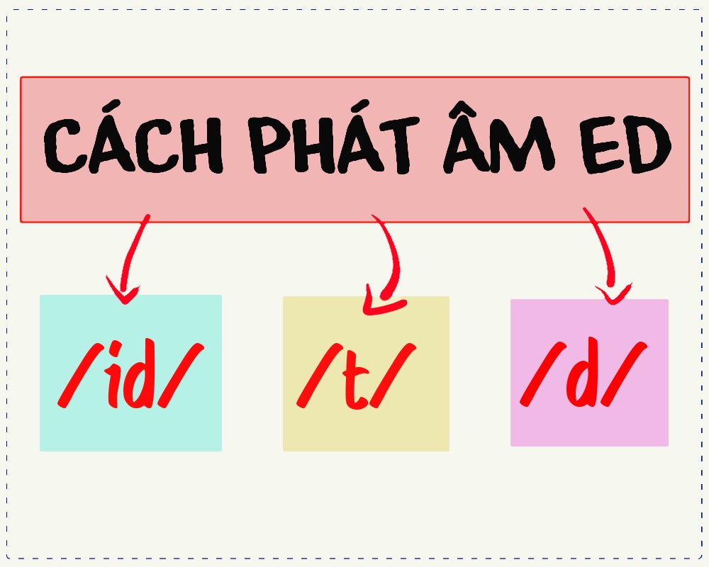 Cách Phát Âm Ed Trong Tiếng Anh Mẹo Hay Nhất Anh Ngữ Will