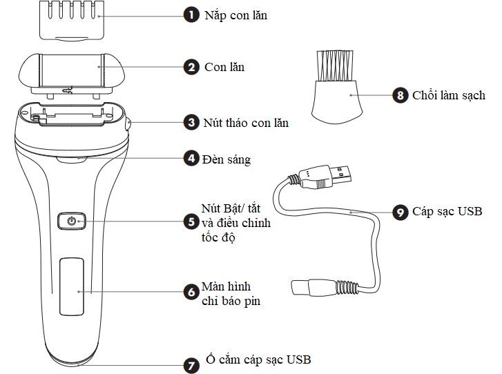 cấu tạo máy tẩy da chết gót chân thế hệ mới Rio PEDI4