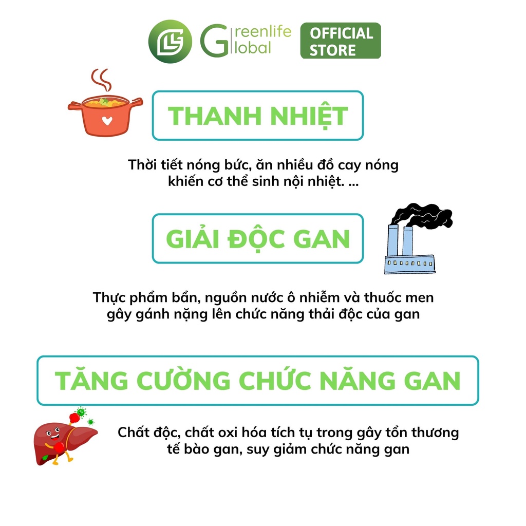 Mát gan giải độc GrnLife - Thải độc, thanh nhiệt cơ thể, hỗ trợ giảm mụn và nóng trong