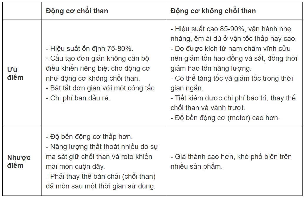 quạt áo điều hoà không chổi than