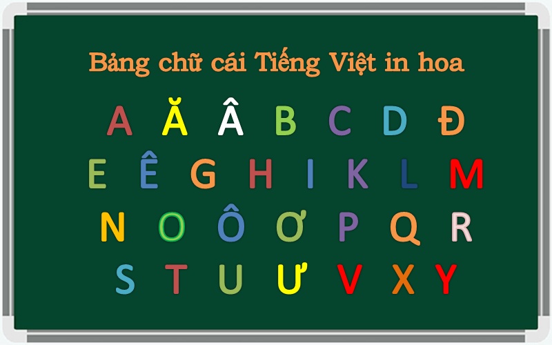Bảng chữ cái tiếng Việt đầy đủ, chuẩn chỉnh theo Bộ Giáo dục