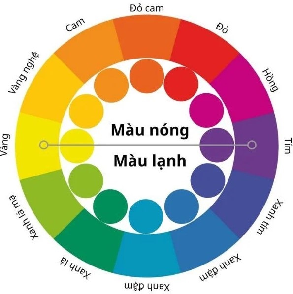 Cách Phối Màu Trang Phục Nam Đẹp Và Lịch Lãm Dễ Áp Dụng