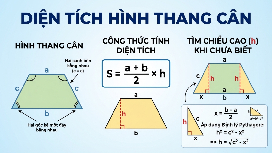 Công Thức Tính Diện Tích Hình Thang