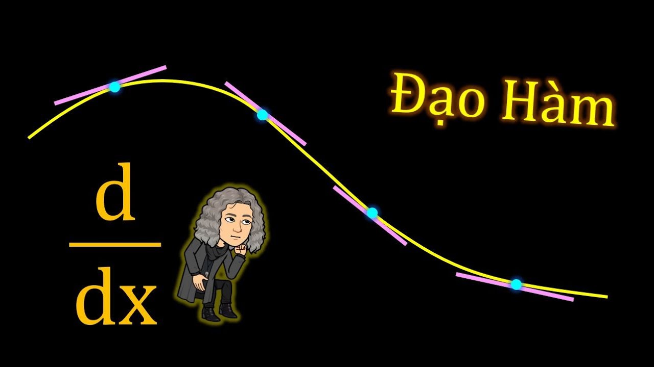 Công thức đạo hàm