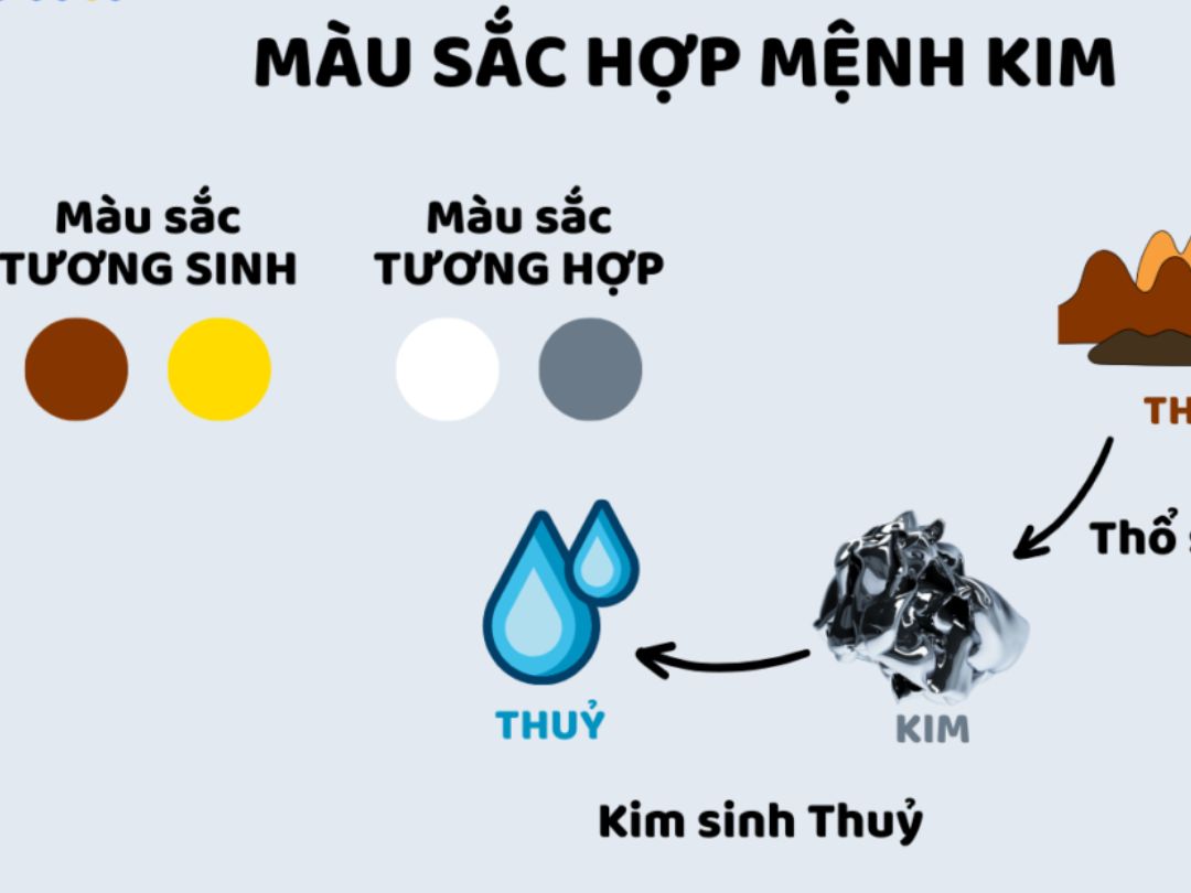 Lựa chọn màu sắc tương sinh mang đến nguồn năng lượng tích cực