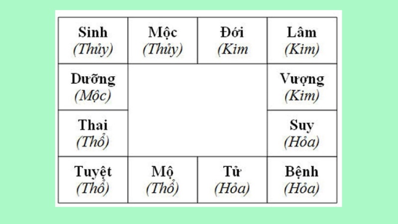 Cách tính bậc cầu thang theo bậc Trường sinh