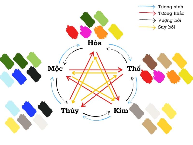 Đá mặt trăng hợp mệnh Thuỷ và Kim