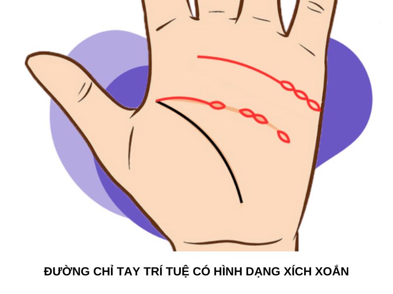Đường chỉ tay trí tuệ có hình dạng xích xoắn