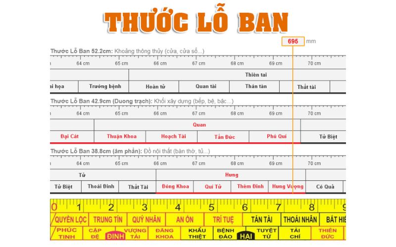Dựa vào thước Lỗ Ban để đo kích thước cửa chính 