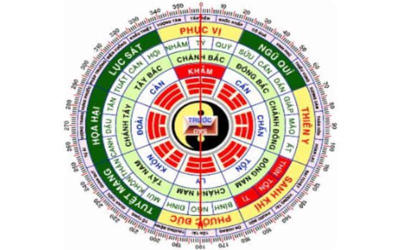 7. Hướng dẫn kích hoạt & xử lý khuyết – thừa cung