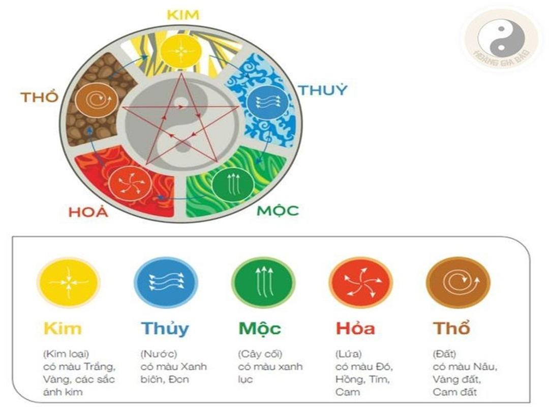 Cung Khôn Thổ hợp với màu thuộc hành thổ