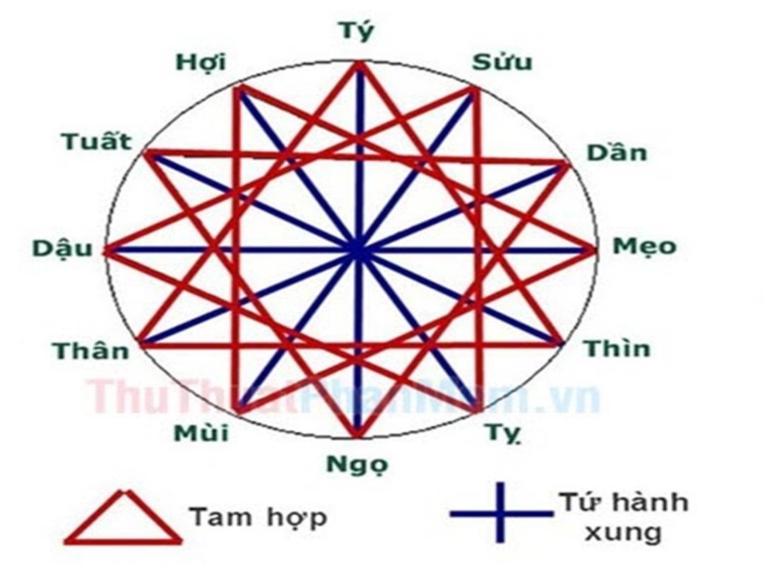 Mệnh tương hợp và tương khắc Đại Dịch Thổ 