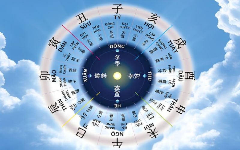 Ngày hoàng đạo là thời điểm lý tưởng để mua bạc