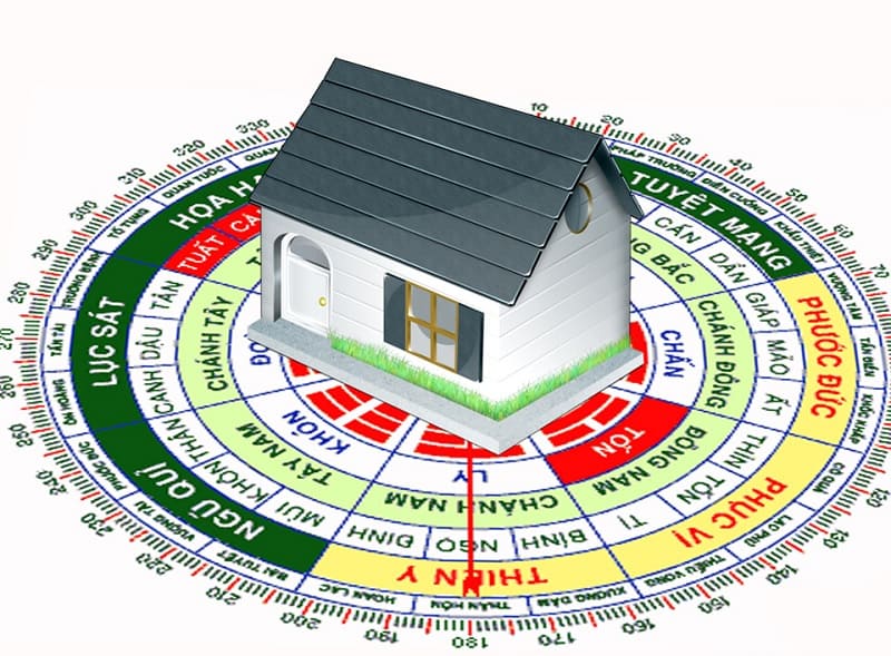Mỗi mệnh sẽ có những hướng tốt và xấu khác nhau