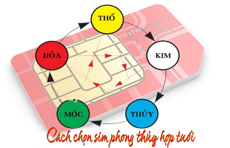Thuyết ngũ hành là một hệ thống triết học cổ đại của Trung Quốc