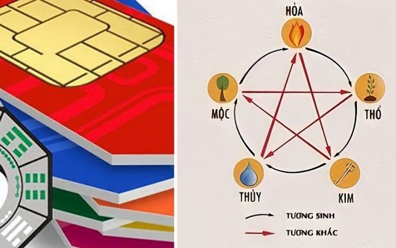 Cách chọn số điện thoại phong thủy theo mệnh
