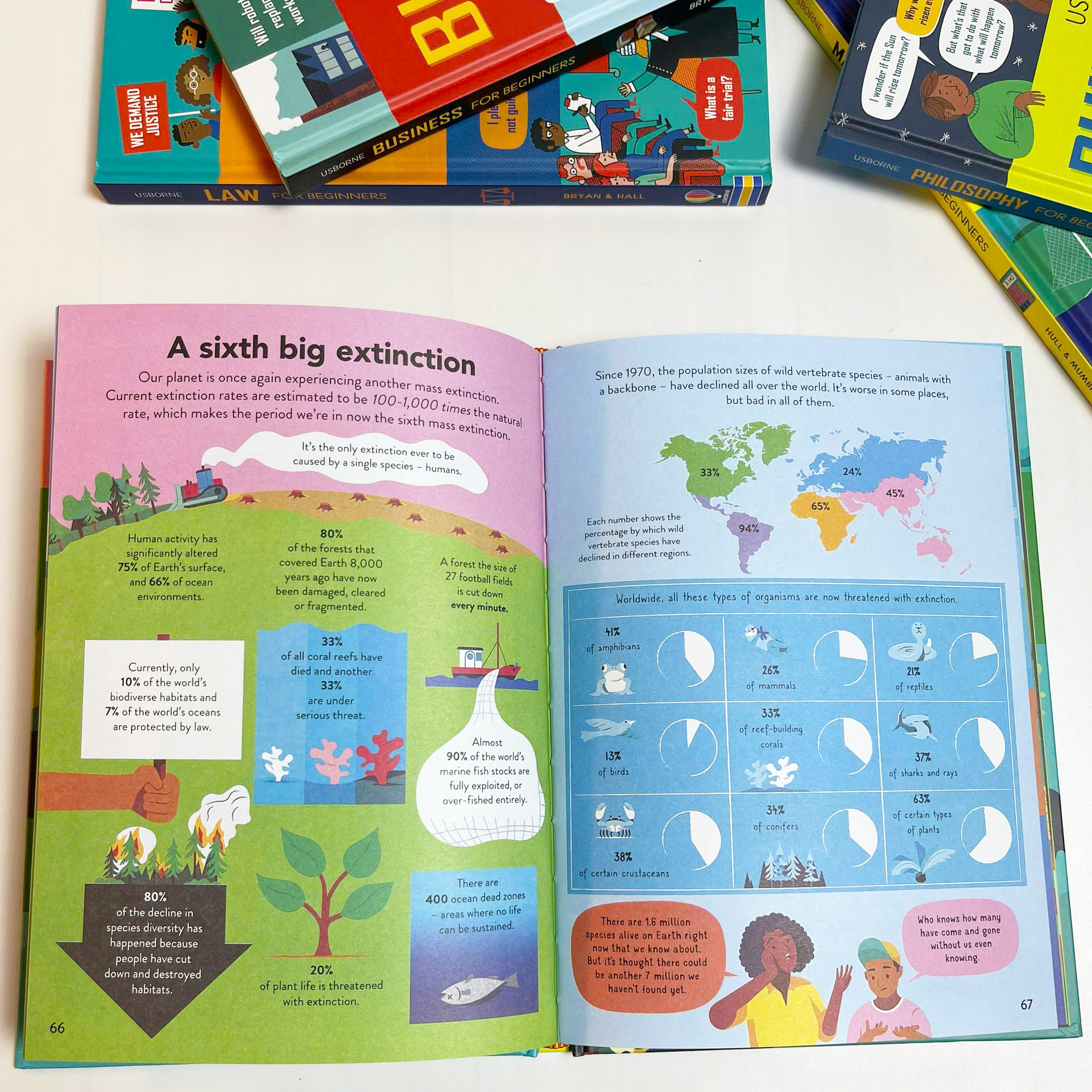 Bộ Sách Usborne 