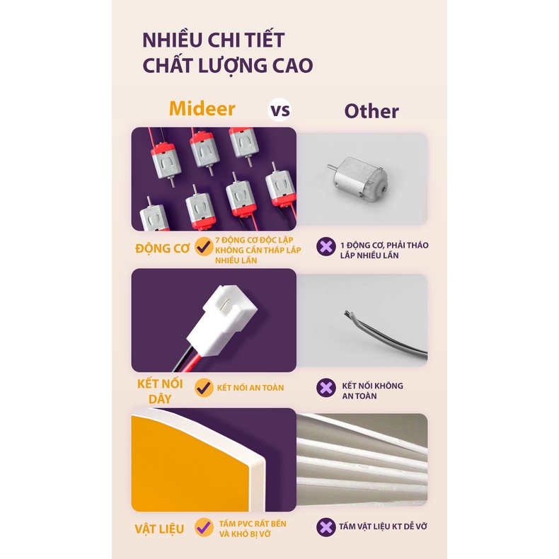 Đồ Chơi Khoa Học Stem Lắp Ráp Mô Hình
