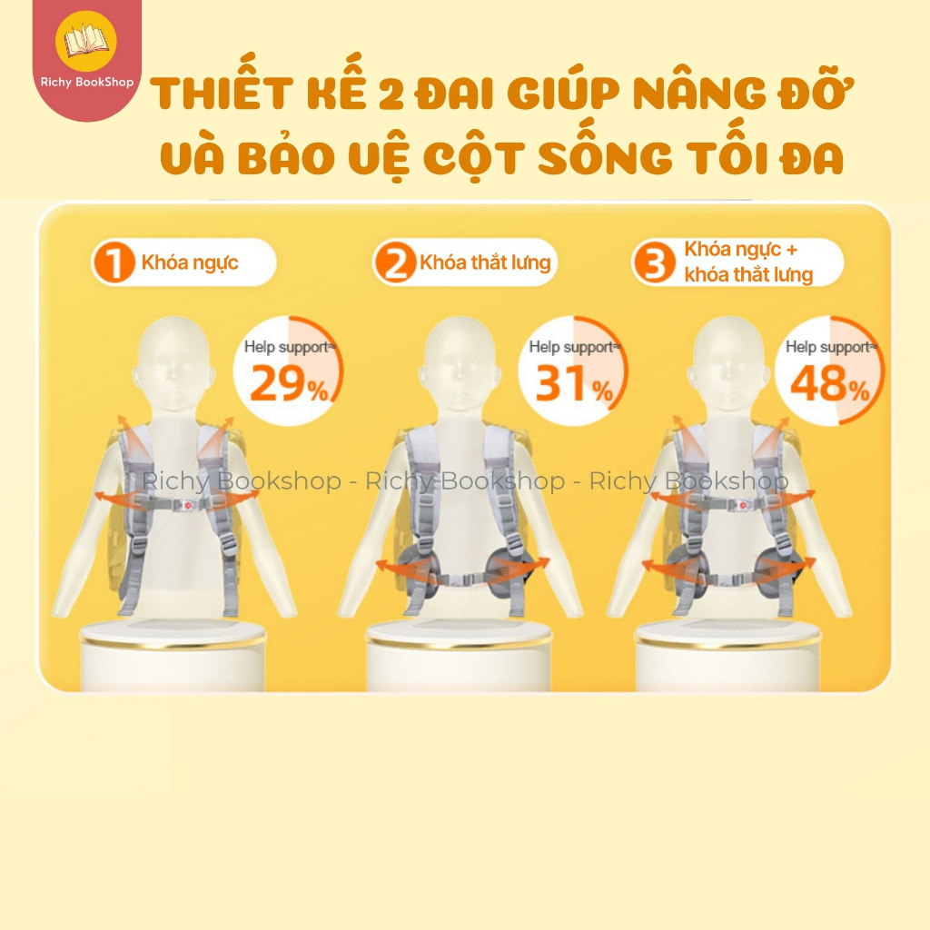 Balo Cặp Chống Gù Cho Bé Tiểu Học - Mideer Spinecare