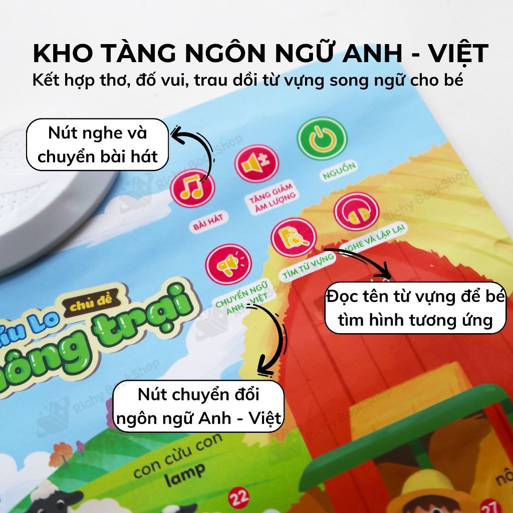 Bảng Bấm Líu Lo – Ú Òa! Bảng Bấm Âm Thanh Tuyệt Vời Cho Bé