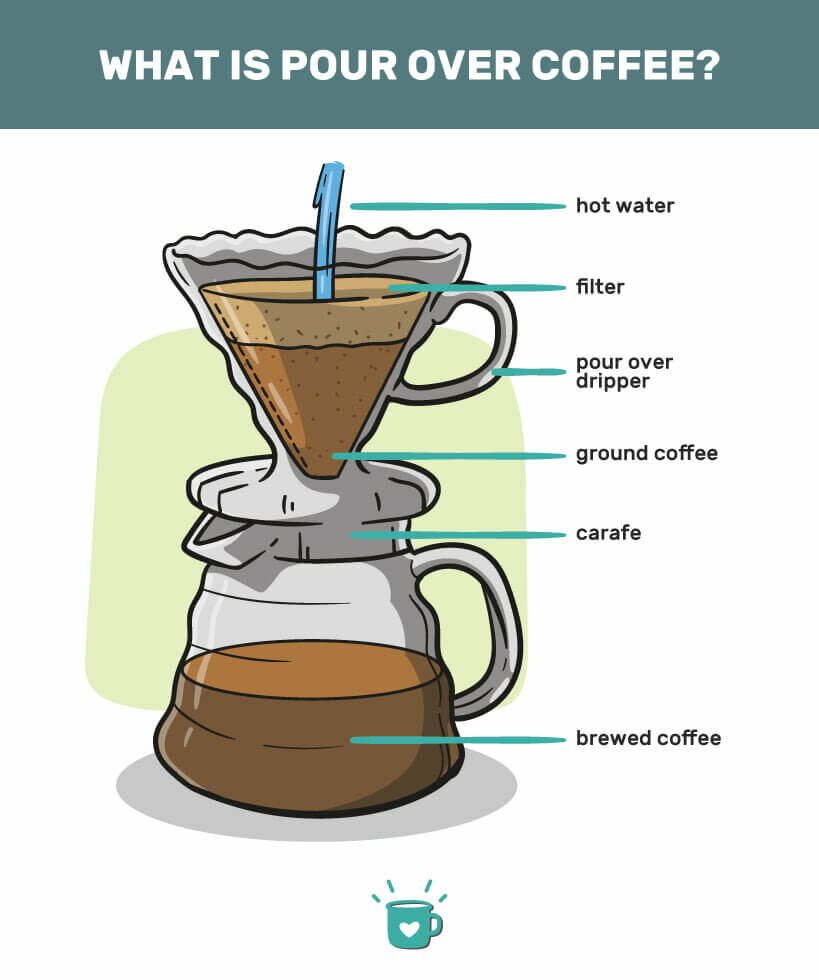 cuppamoka-dung-cu-pour-over-tien-loi