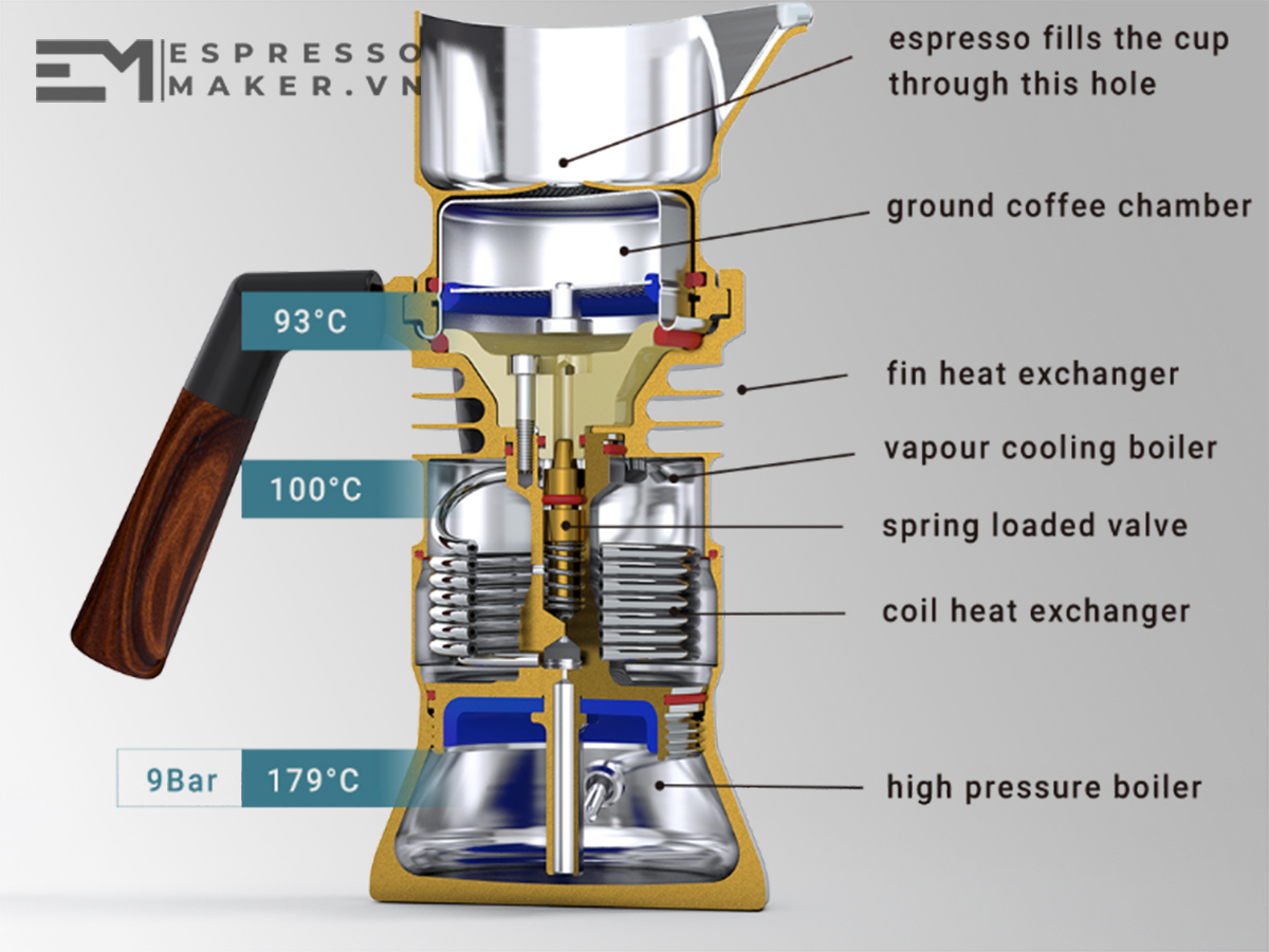 Cấu tạo và vận hành ấm 9Barista